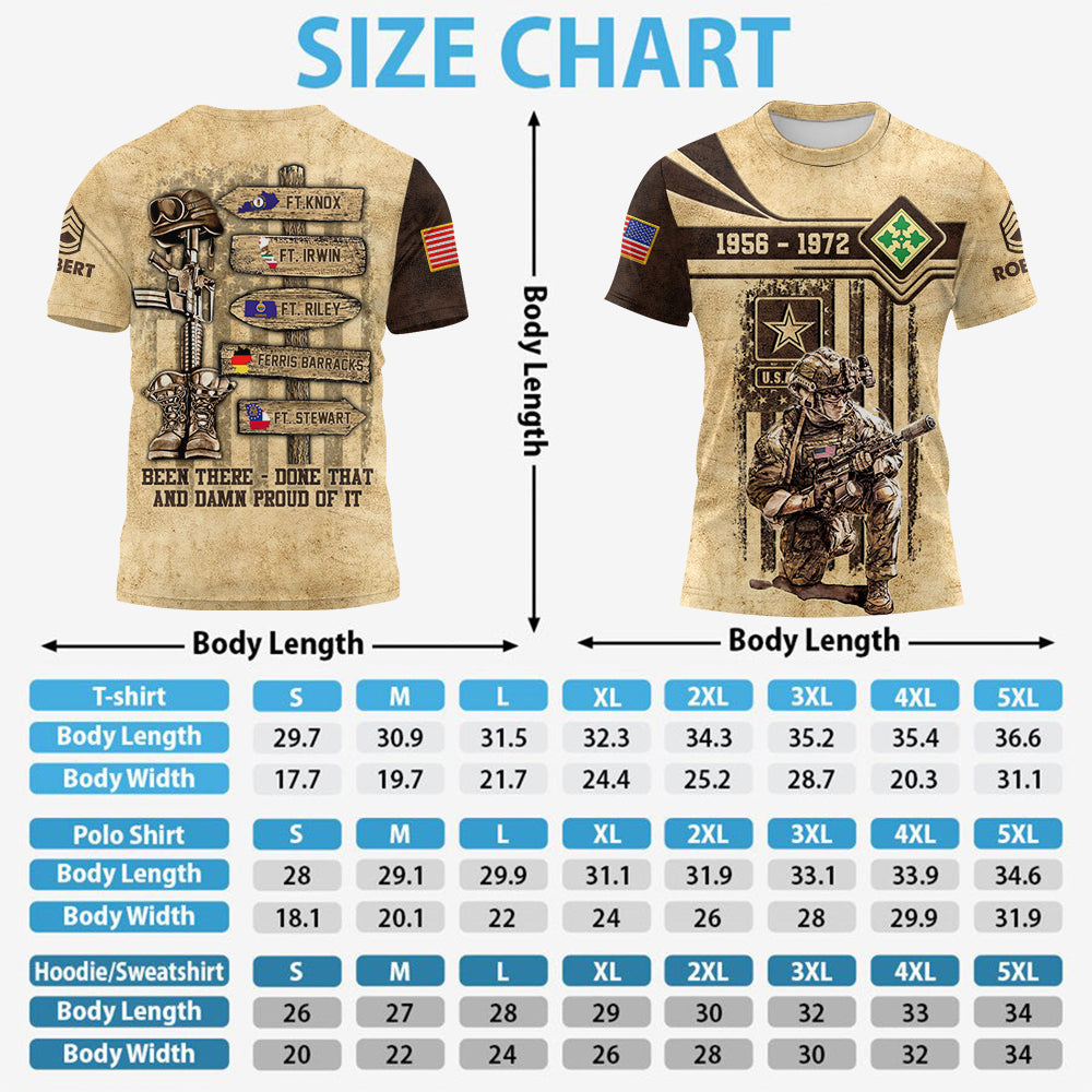 Personalized All Over Print Shirt Veteran World Tour Shirt - Personalized Branch, Rank, and Locations Gift For Veterans K1702 Trhn