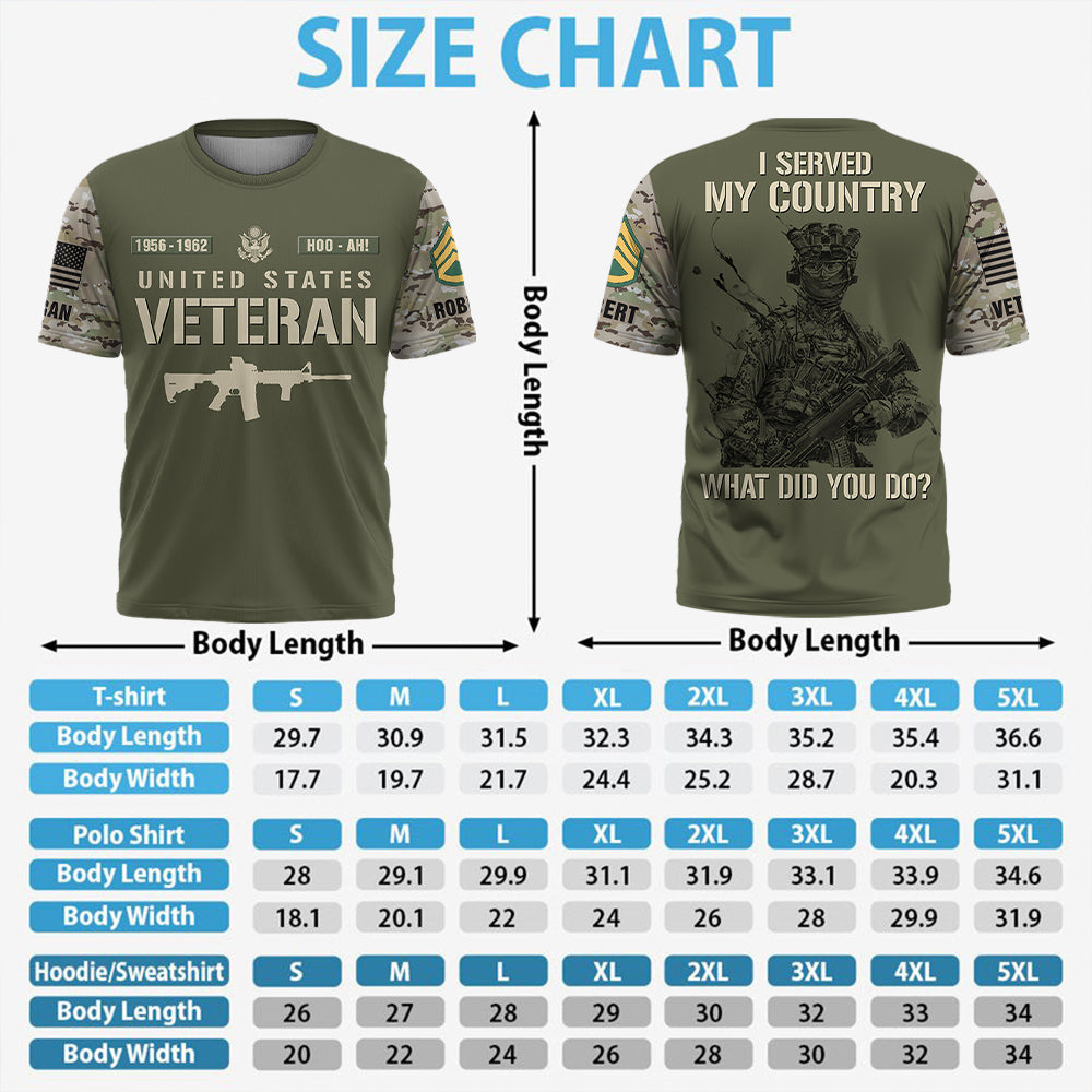 Personalized All Over Print Shirt I Served My Country What Did You Do Pattern Camouflage Military Gift For Veterans K1702 Trhn